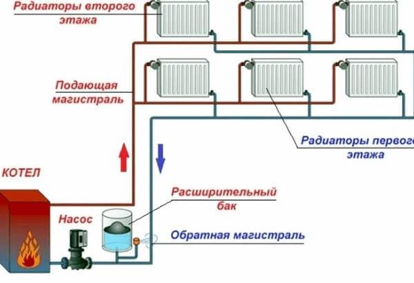 Схема отопленя с принудительной циркуляцией